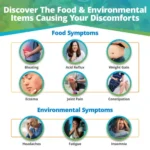 SecImg-PeopleFood&EnvironmentalSensitivityTest_01_110623