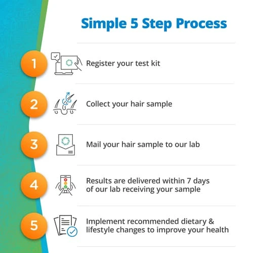 SecImg-PeopleFood&EnvironmentalSensitivityTest_02_110623