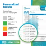 SecImg-PeopleFood&EnvironmentalSensitivityTest_03_110623
