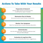 SecImg-PeopleFood&EnvironmentalSensitivityTest_04_110623