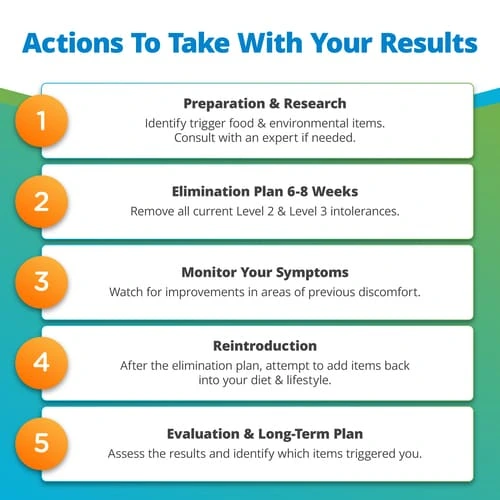 SecImg-PeopleFood&EnvironmentalSensitivityTest_04_110623